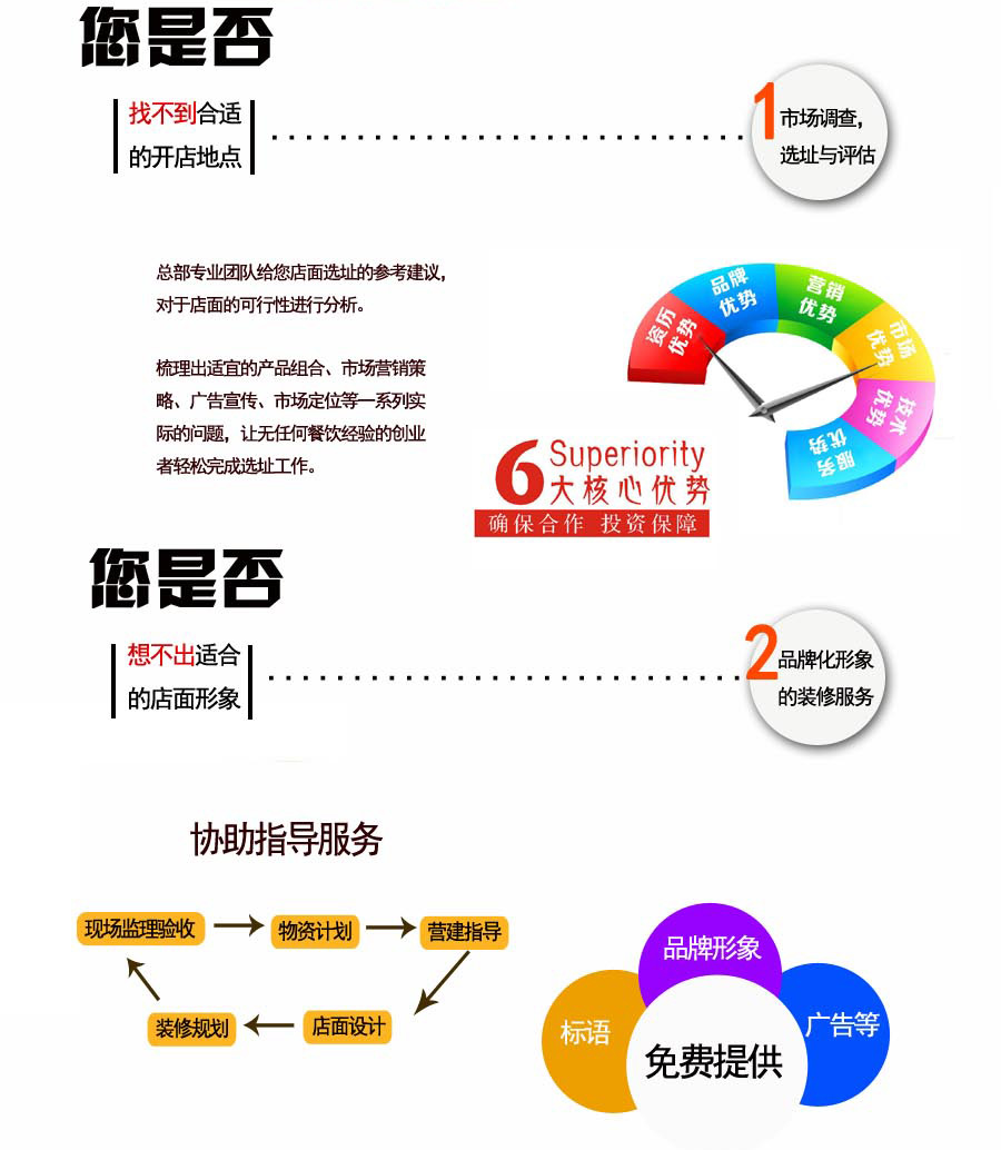 六大核心優(yōu)勢，免費提供